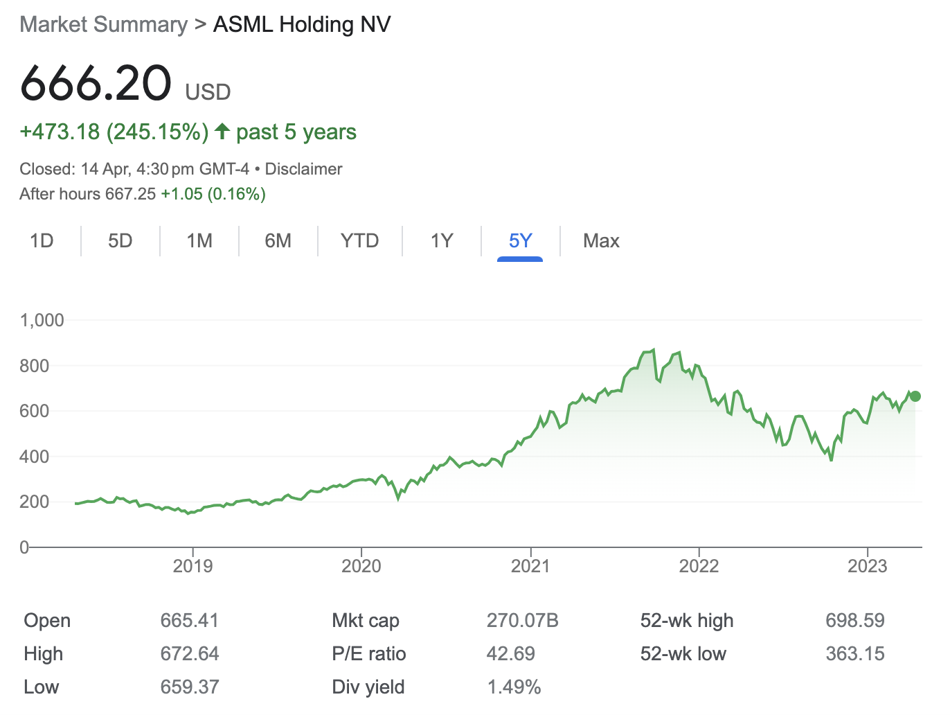 Google finance outlet nke